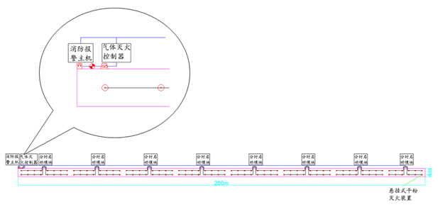 地下綜合管廊超細干粉滅火系統(tǒng)解決方案