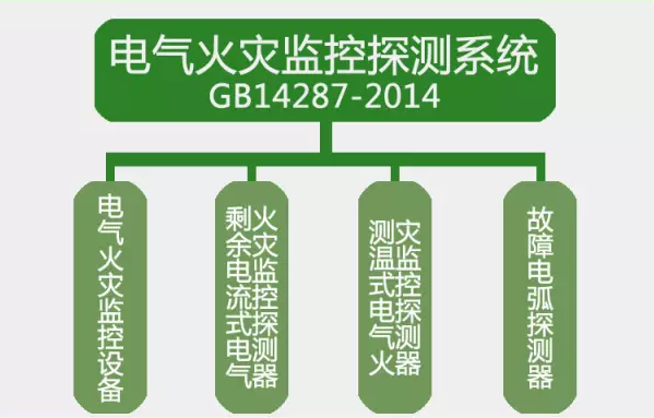 GB14287-2014<a href=http://m.cq196.cn/dianqihuozai/ target=_blank class=infotextkey>電氣火災(zāi)監(jiān)控</a>探測系統(tǒng)