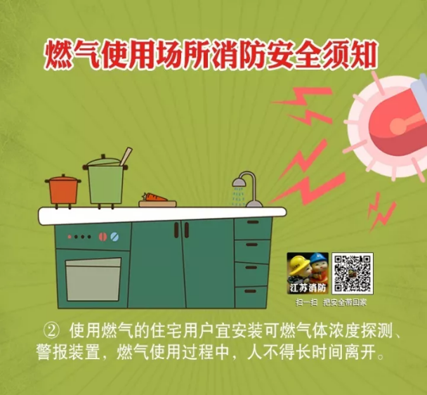 燃?xì)馐褂脠?chǎng)所消防安全須知