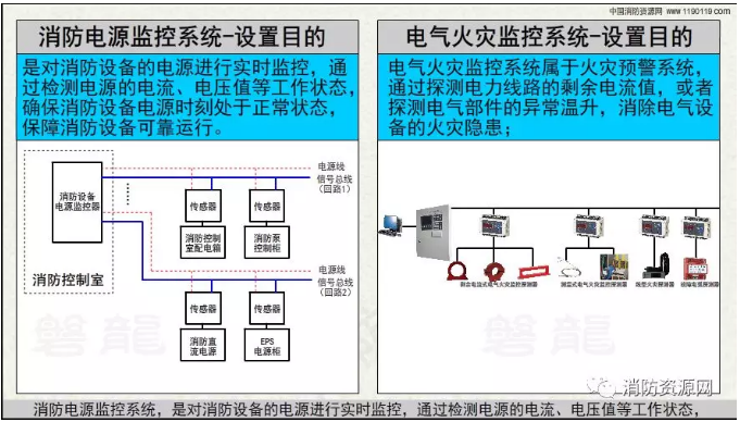 消防設(shè)備電源監(jiān)控系統(tǒng)與<a href=http://m.cq196.cn/dianqihuozai/ target=_blank class=infotextkey>電氣火災(zāi)監(jiān)控</a>系統(tǒng)的區(qū)別